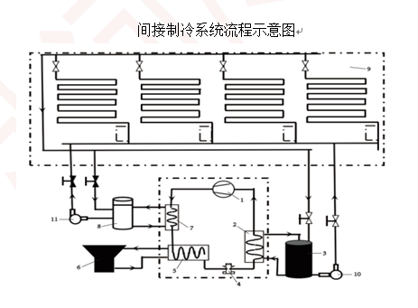 间接制冷系统流程示意图