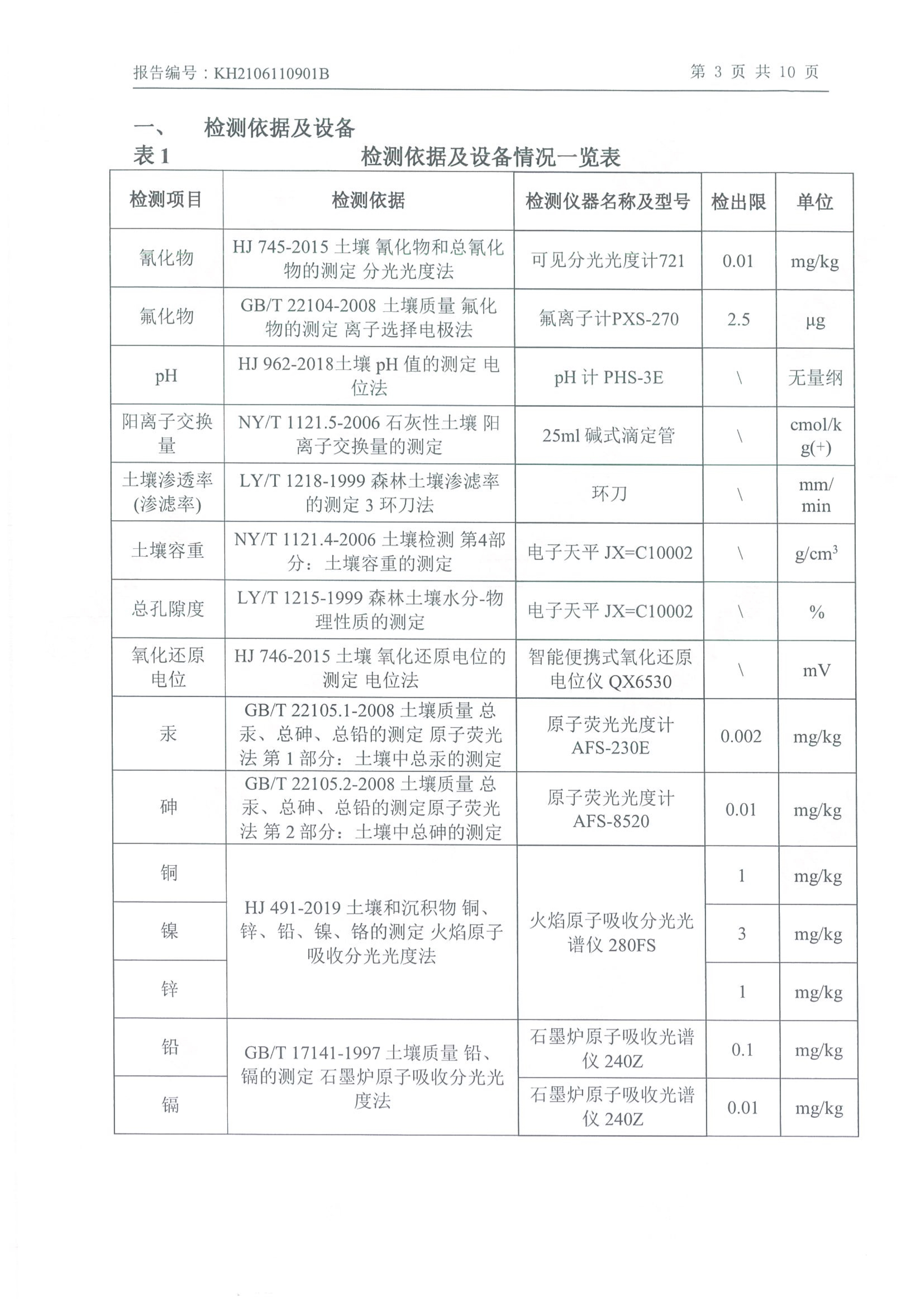 千亿手机网页版登录入口年产2000吨锂电池电解液生产线异地检测报告