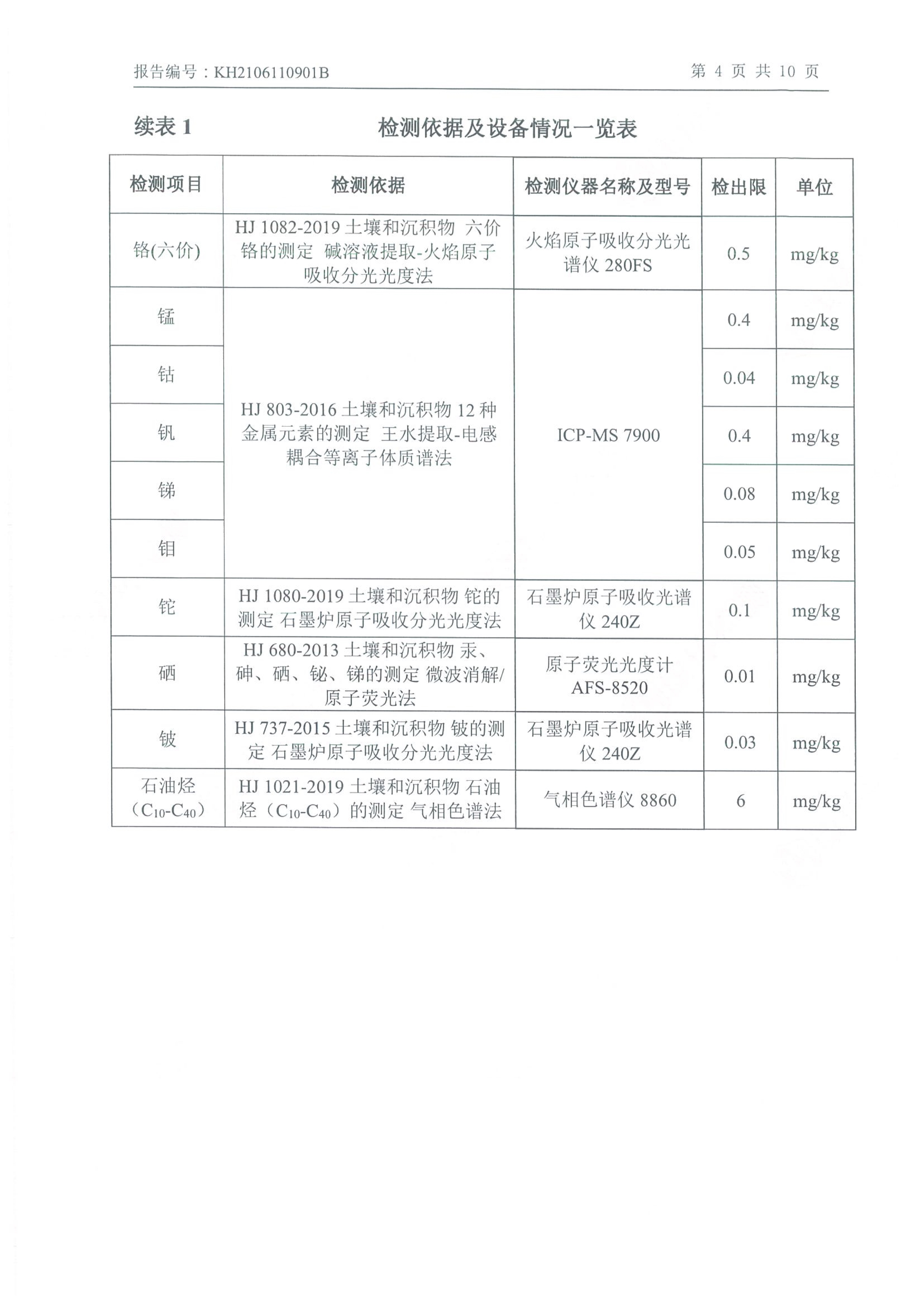 千亿手机网页版登录入口年产2000吨锂电池电解液生产线异地检测报告