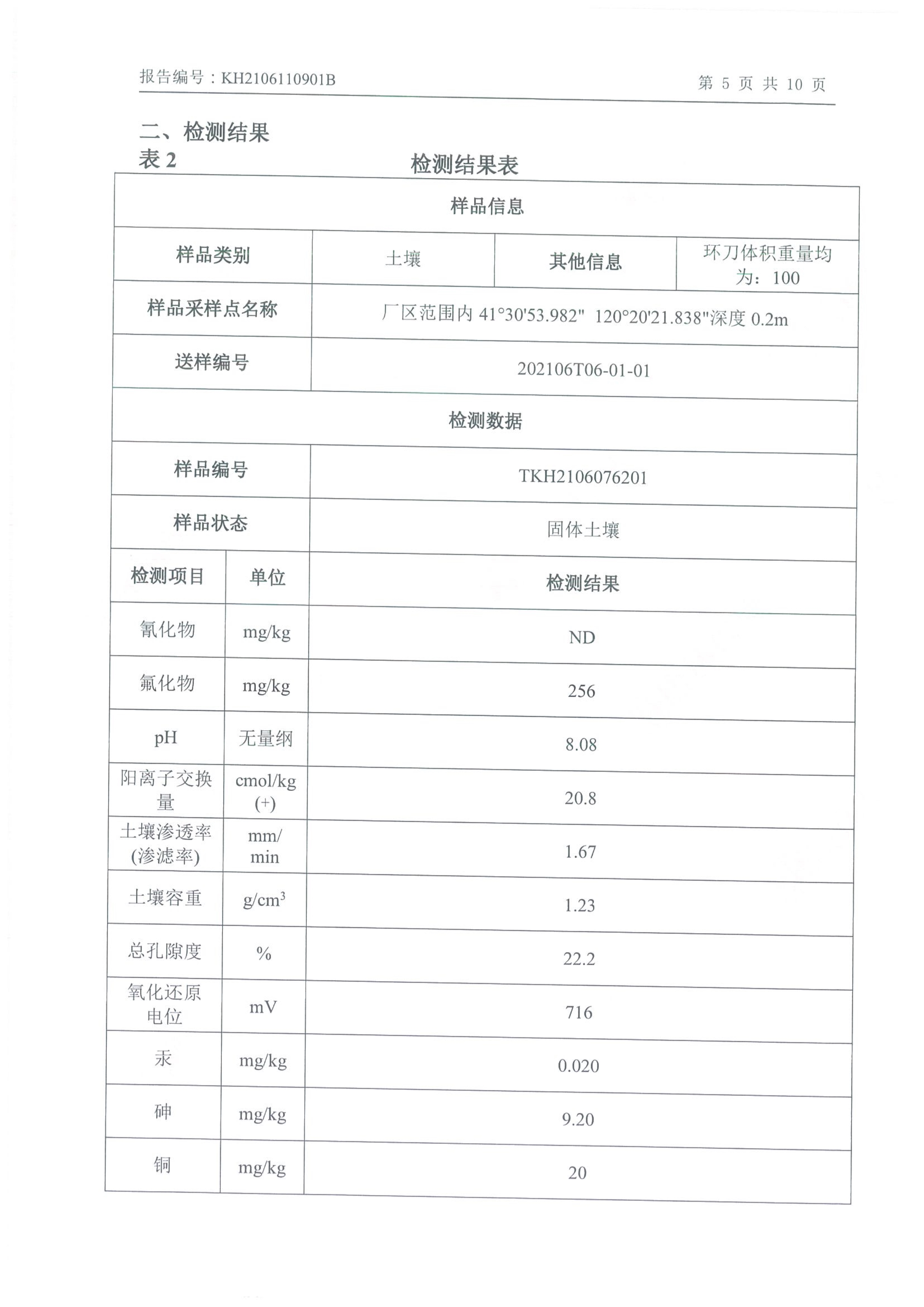千亿手机网页版登录入口年产2000吨锂电池电解液生产线异地检测报告