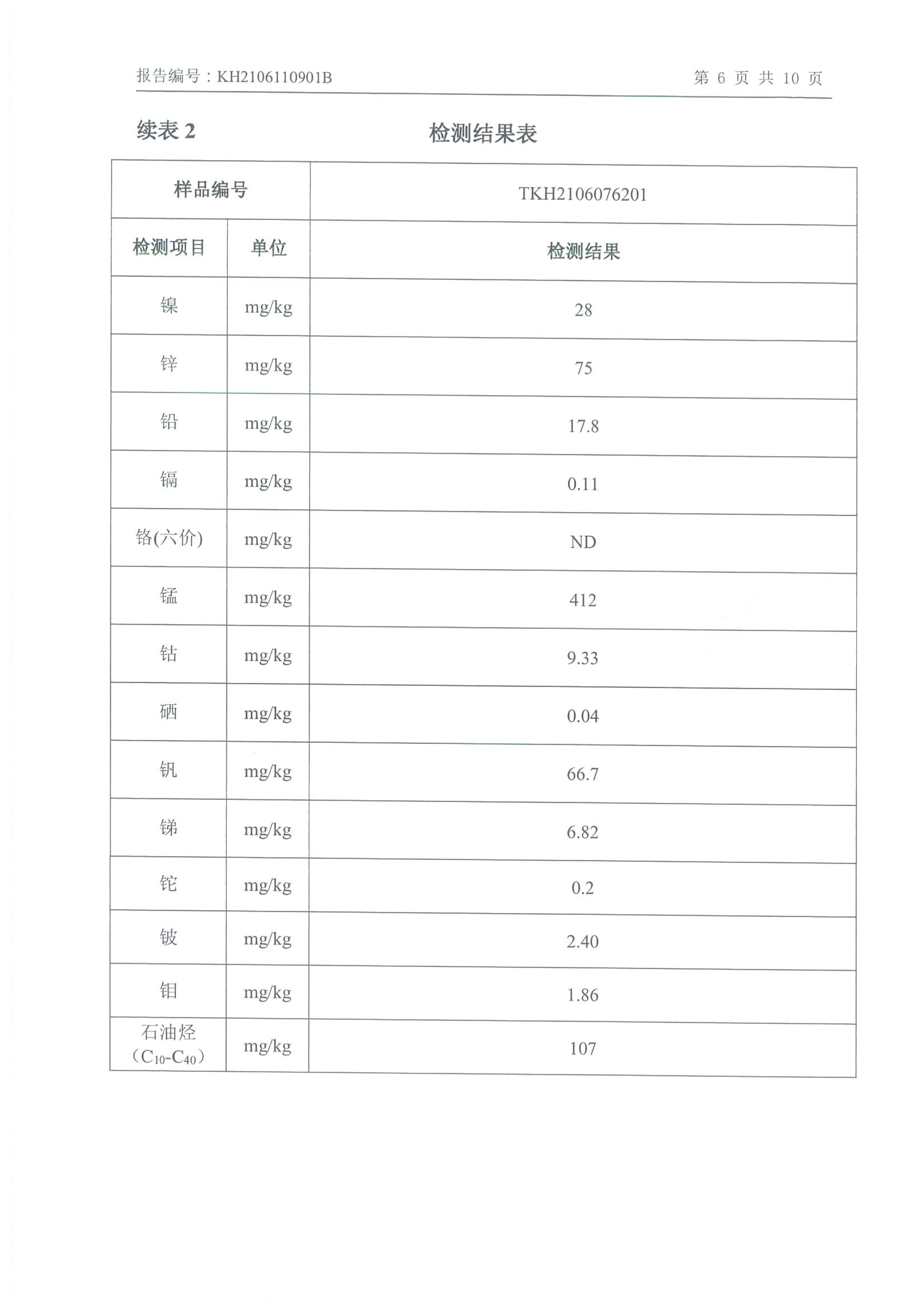 千亿手机网页版登录入口年产2000吨锂电池电解液生产线异地检测报告