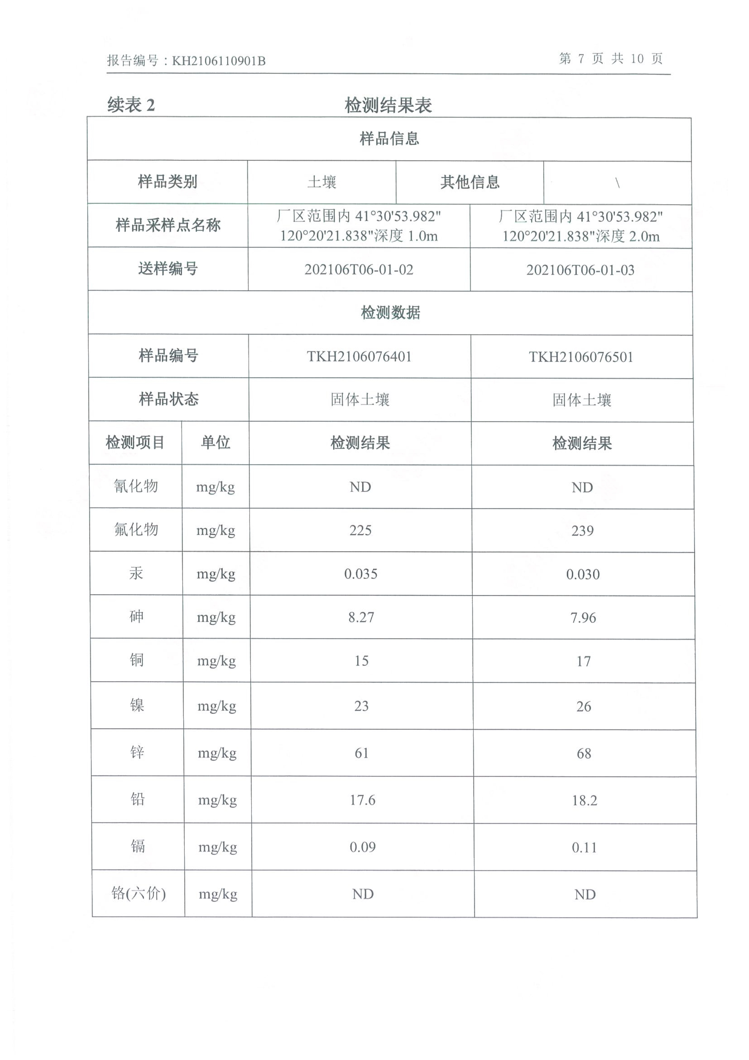 千亿手机网页版登录入口年产2000吨锂电池电解液生产线异地检测报告