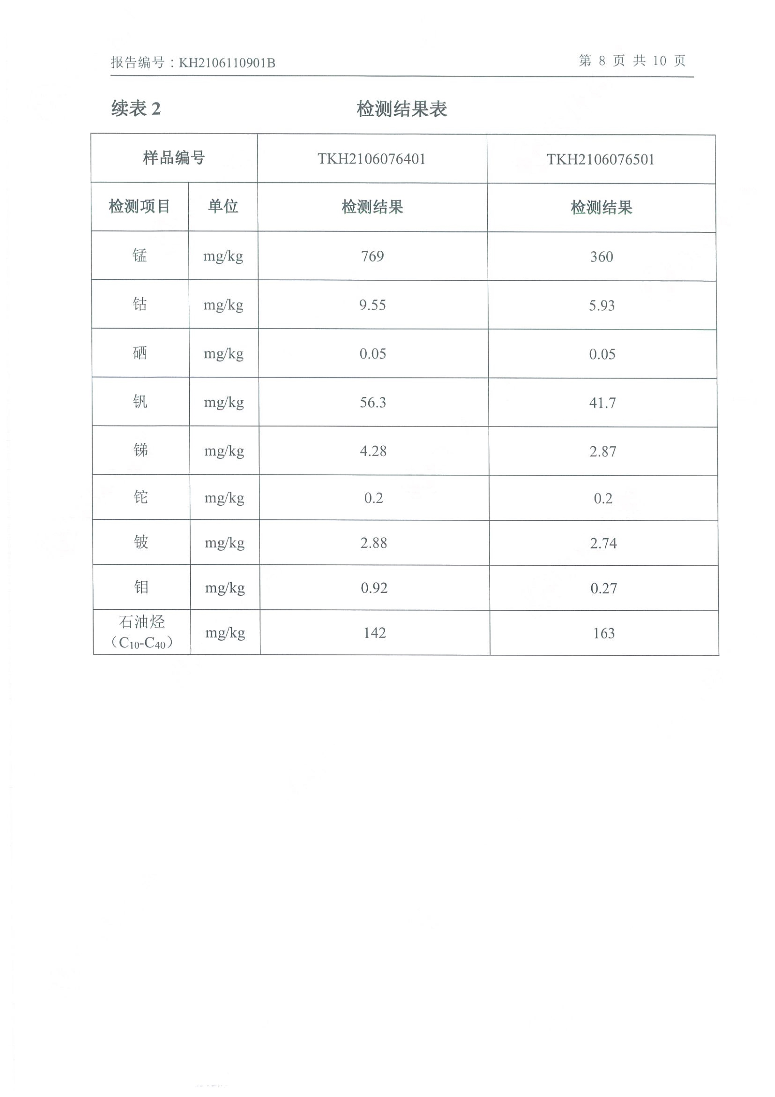 千亿手机网页版登录入口年产2000吨锂电池电解液生产线异地检测报告