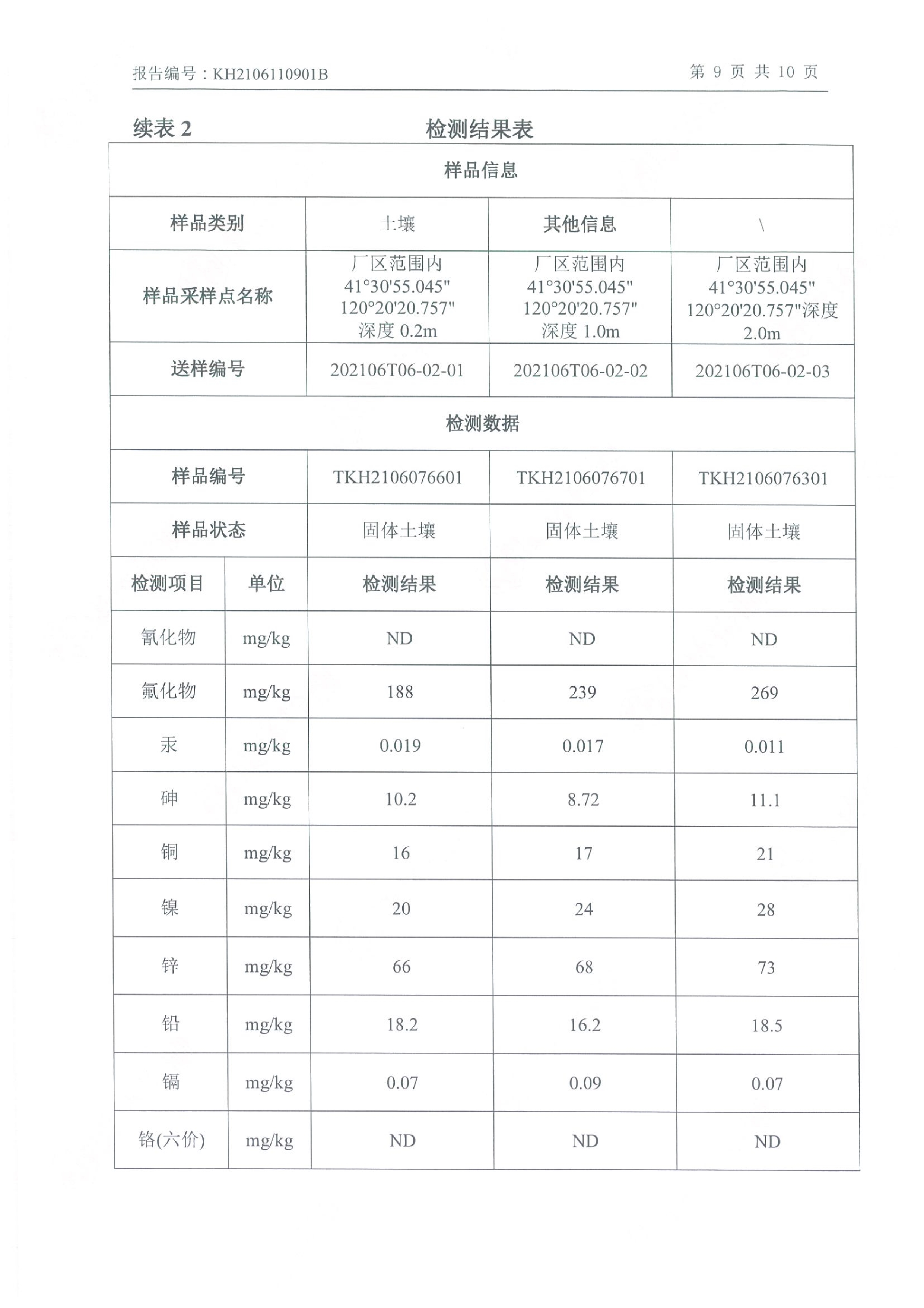 千亿手机网页版登录入口年产2000吨锂电池电解液生产线异地检测报告