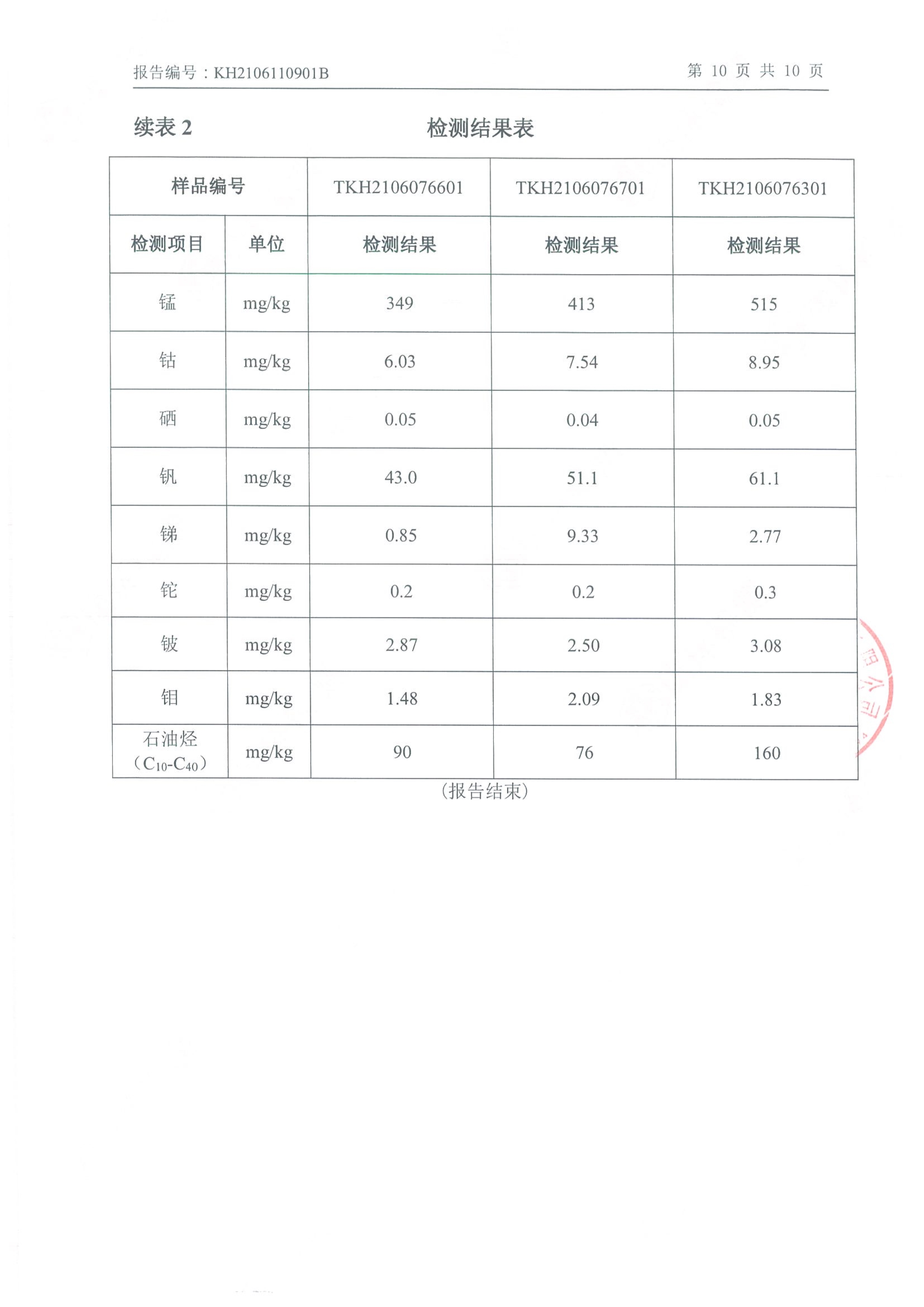 千亿手机网页版登录入口年产2000吨锂电池电解液生产线异地检测报告